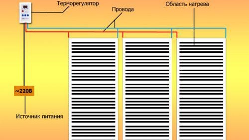 Плочки на топъл под в банята