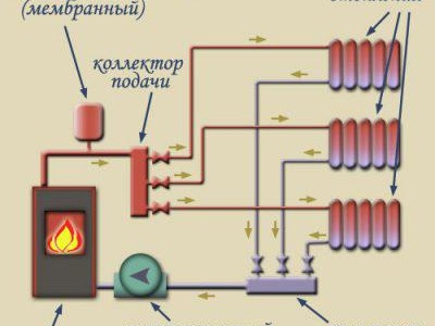 Правила за отоплителни кабели