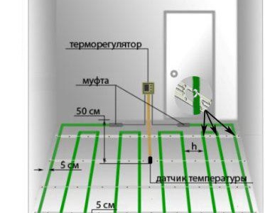 Инструкции за инсталиране на топъл електрически под