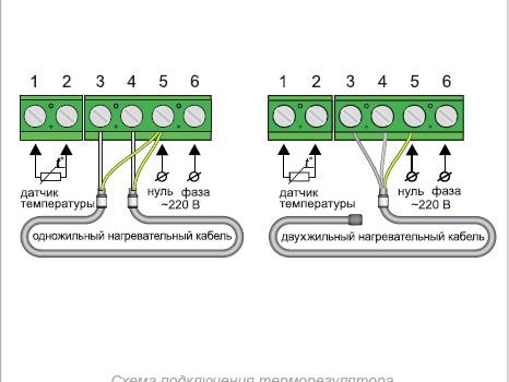 Термостат за подово отопление