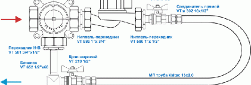 Монтаж на подово отопление
