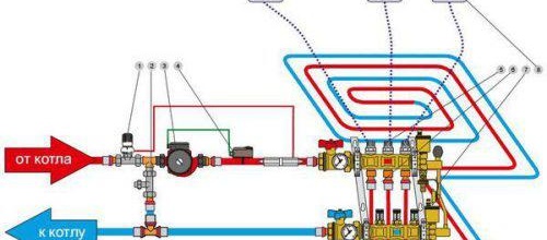 Избор на схема за подово отопление