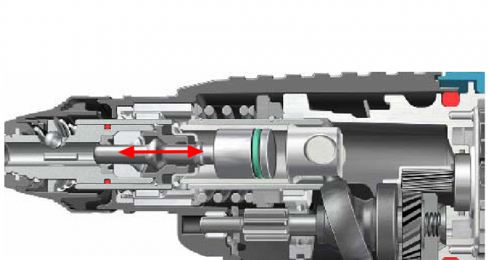 Напречно сечение на перфоратор Bosch