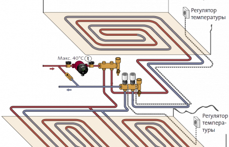 Оформление на тръбите
