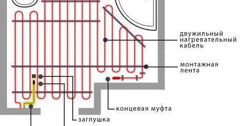 електрическо подово отопление с плочки
