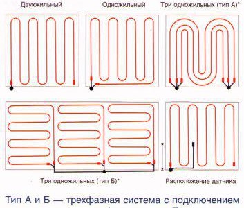 Оформление на тръбите