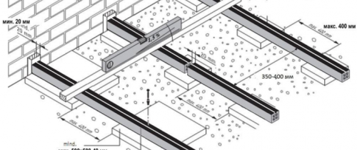 изолация на бетонен под