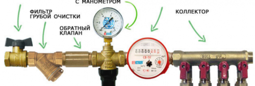монтаж на регулатор на налягането на водата