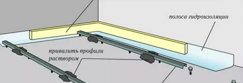 саморазливни подови маяци