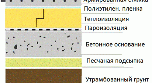 Груба подова замазка