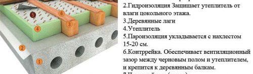 Топъл бетонен под