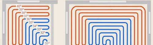 Изборът на тръби за подово отопление