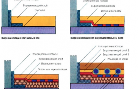 замазка в панелна къща