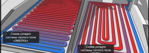 технология за сухо подово отопление