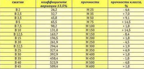 Замазка за подово отопление