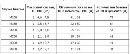 Подово изравняване на ламинат