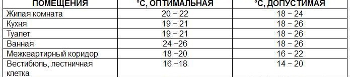 Таблица на референтните температури