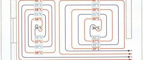 Начини за инсталиране на топъл воден под