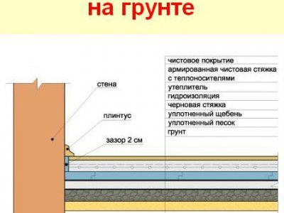 Топъл бетонен под