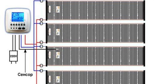 Устройството на филмовия под под ламинат