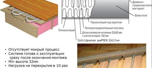 Подово отопление без замазка