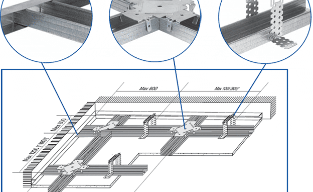 Технология на тавана от гипсокартон