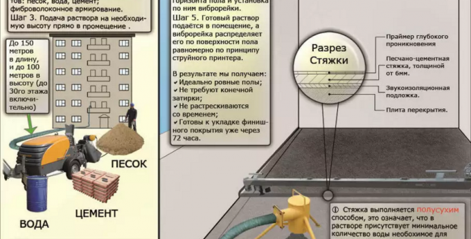 полусуха замазка