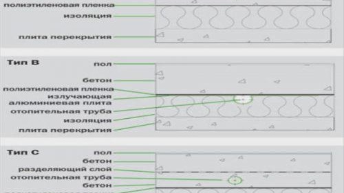 Монтаж на подово отопление със замазка