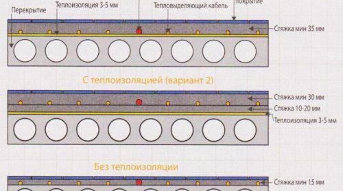 Замазка за подово отопление