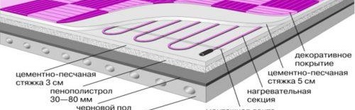 Дебелина на електрическата подова замазка