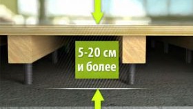 Изравняване на пода без замазка