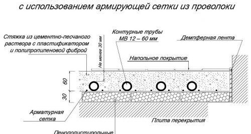 дебелина на замазката за подово отопление