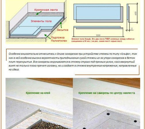 Съставът на замазката