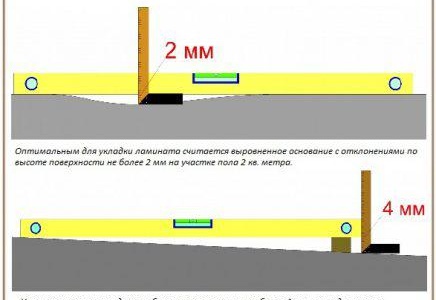 Подово изравняване на ламинат