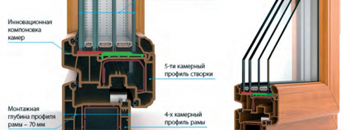 Трикамерна пластмасова дограма