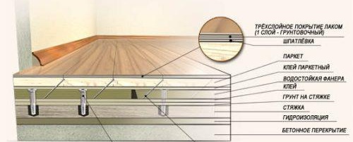 ниво на замазката