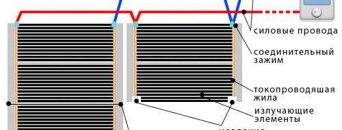 Изберете електрическо подово отопление