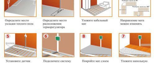 електрическо подово отопление с плочки