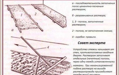 Подово изравняване на ламинат