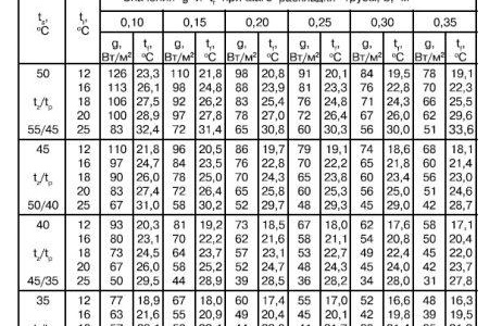 Топъл под на замазка