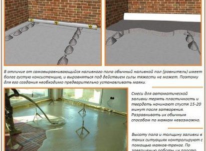 подово покритие