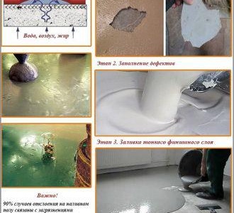 Ремонт на саморазливни подове