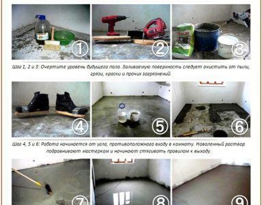 Технология за саморазливни подове