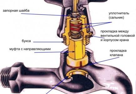 Краново устройство