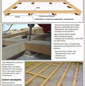 Изравняване на пода с шперплат