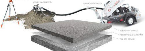 Устройството на полусуха замазка по механизиран начин