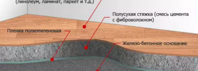 полусуха замазка
