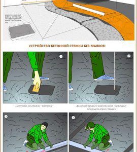 Полагане на бетонна замазка
