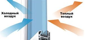 Изолация, ремонт на пластмасови прозорци