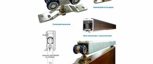 Обков за интериорни плъзгащи врати